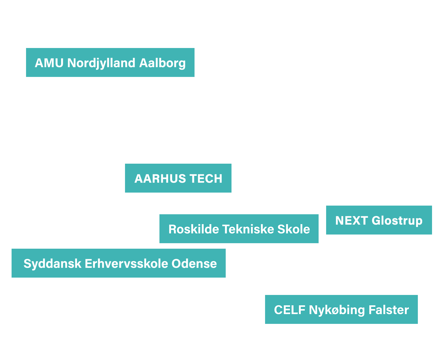 Danmarkskort med uddannelsessteder